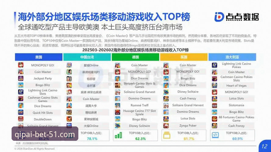棋牌iOS版行业新趋势：51棋牌平台v3.0.5版本最新动态解析