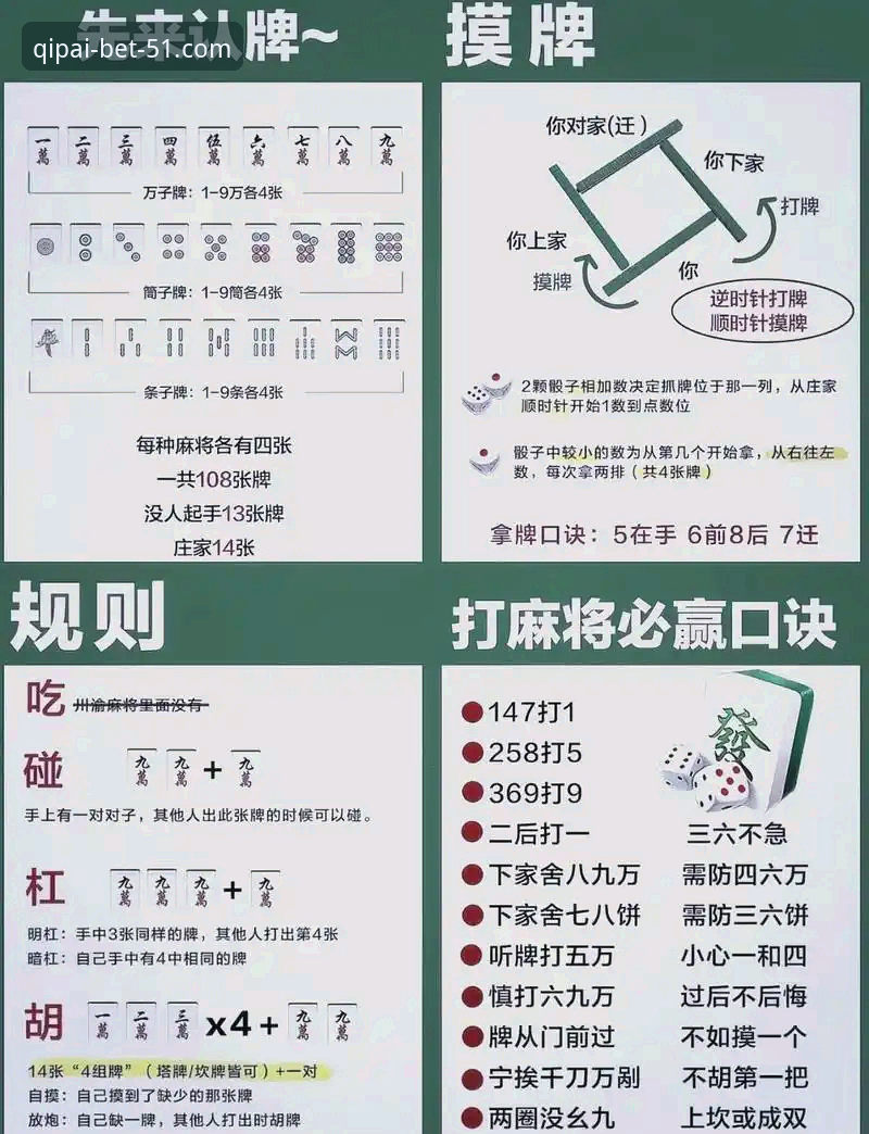新手必看：51棋牌平台福利使用技巧完整指南
